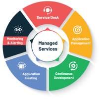 Augusto Managed Services